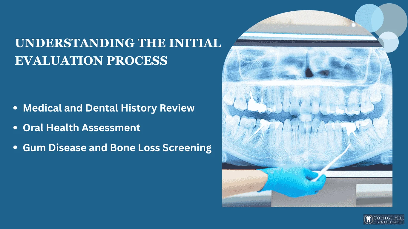 The Initial Evaluation Process